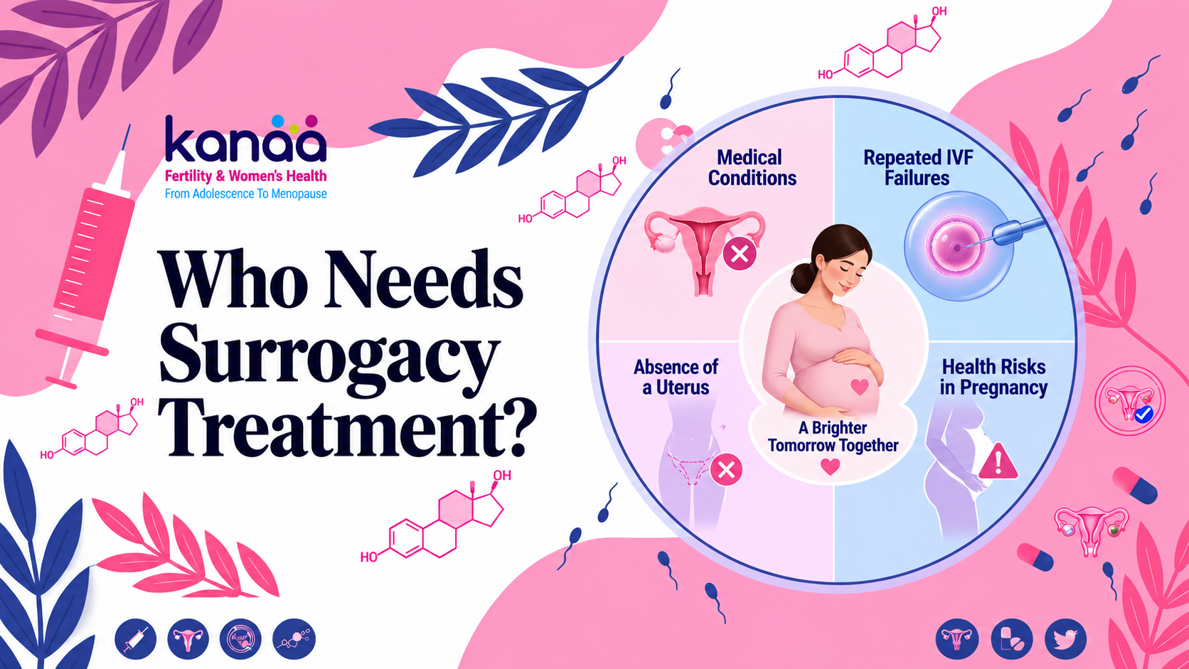 Who Needs Surrogacy Treatment - Kanaa Fertility banner