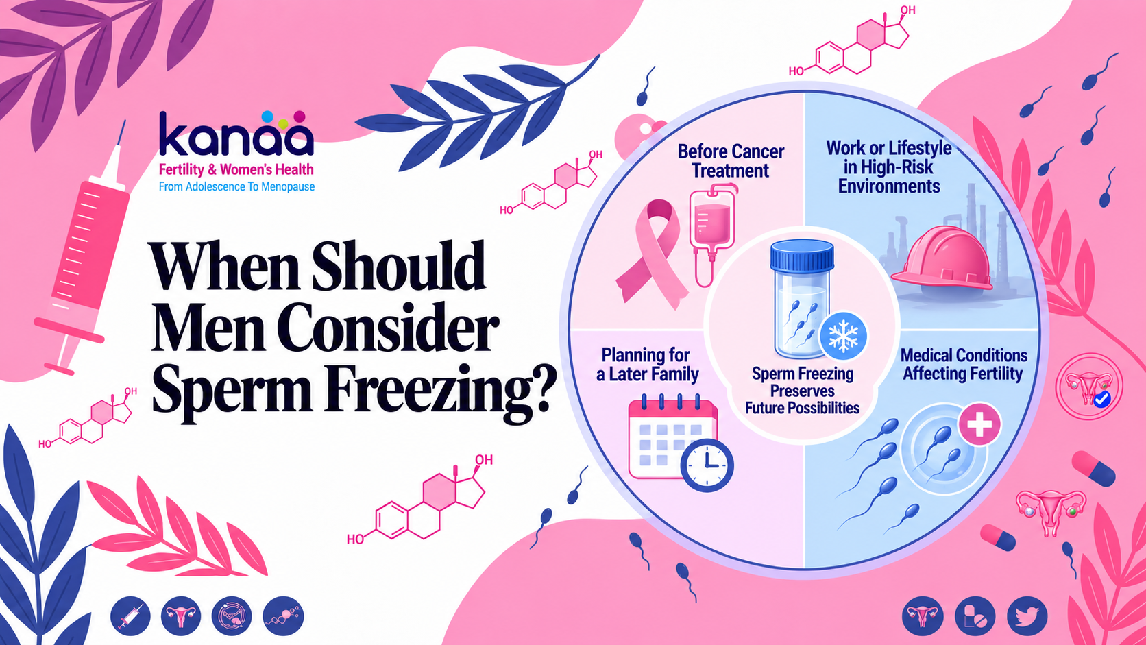 When Should Men Consider Sperm Freezing - Kanaa Fertility banner