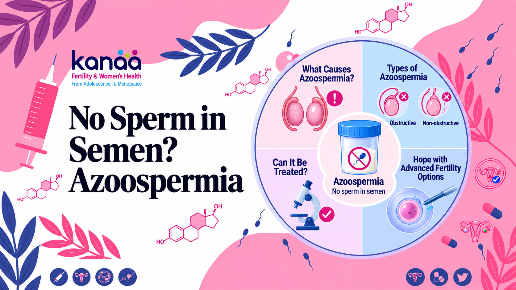No Sperm in Semen - Azoospermia - Kanaa Fertility banner