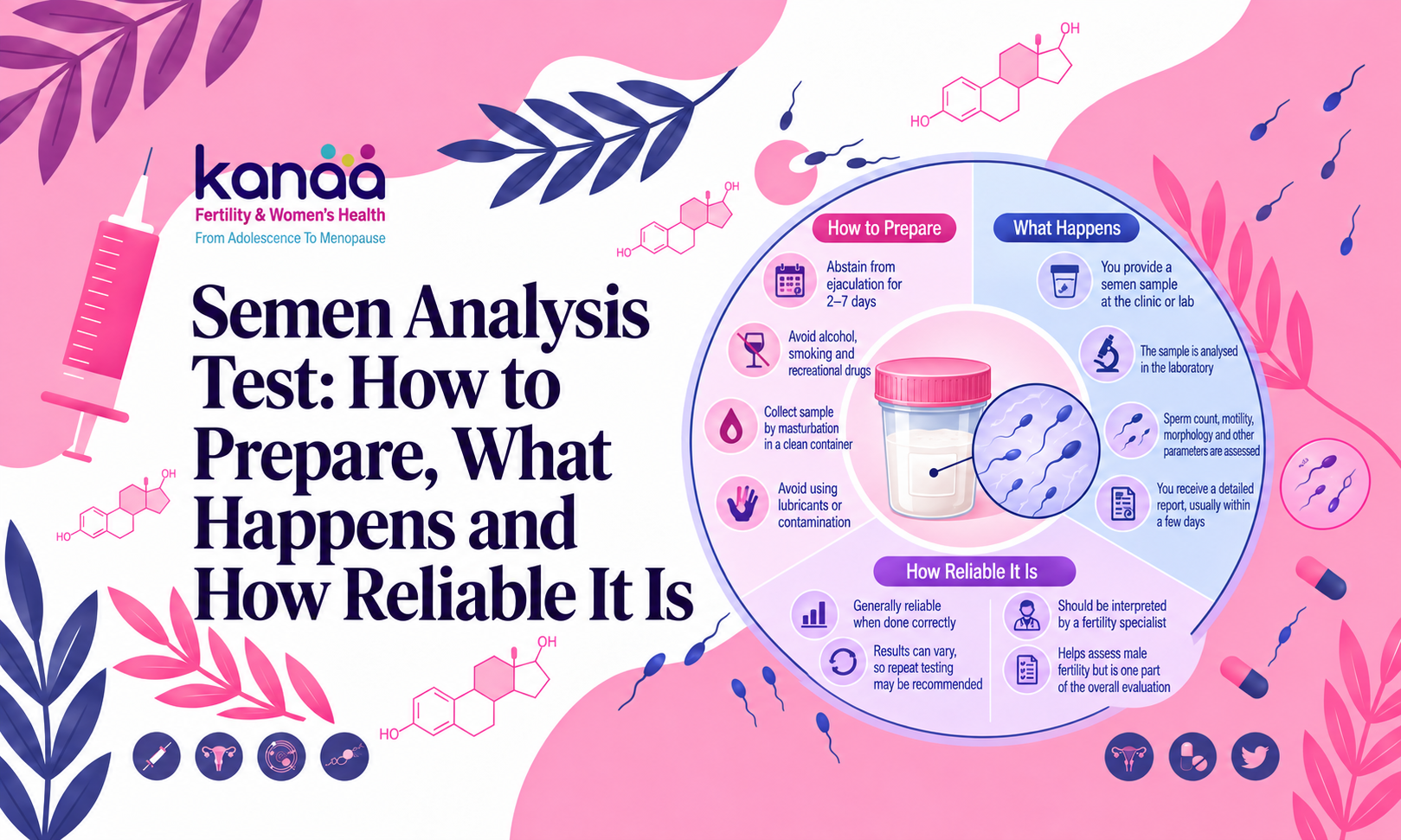 Semen Analysis Test: How to Prepare, What Happens and How Reliable It Is - Kanaa Fertility banner
