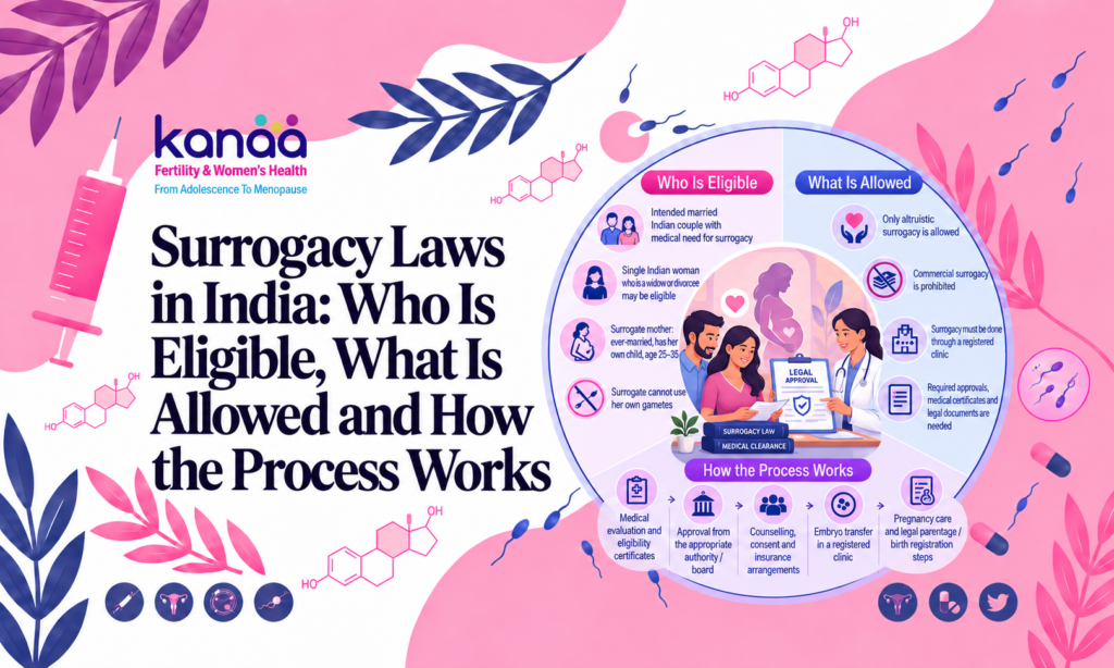 Surrogacy Laws in India: Who Is Eligible, What Is Allowed and How the Process Works - Kanaa Fertility banner