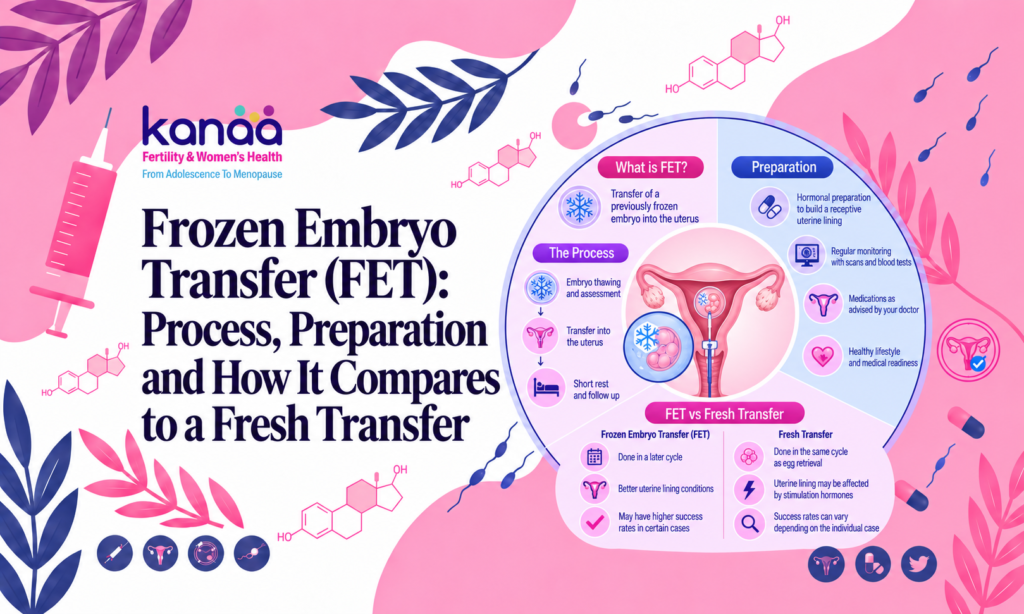 Frozen Embryo Transfer (FET): Process, Preparation and How It Compares to a Fresh Transfer - Kanaa Fertility banner