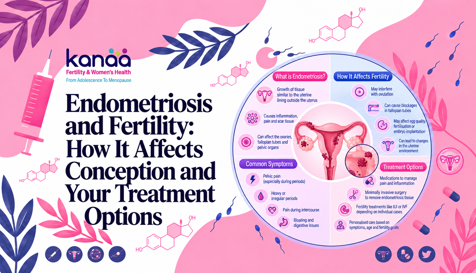 Endometriosis and Fertility: How It Affects Conception and Your Treatment Options - Kanaa Fertility banner